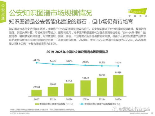 中国AI安防产业全景图 市场规模、行业趋势与技术前瞻