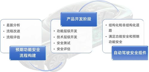 经纬恒润预期功能安全（SOTIF）解决方案 为自动驾驶安全保驾护航